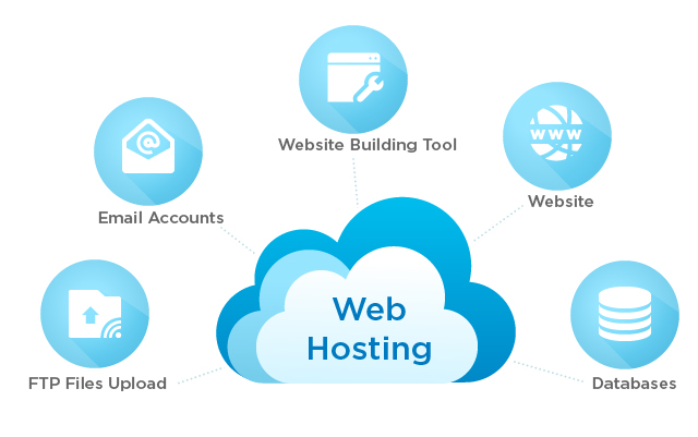 WEB HOSTING SERVICE In India At I-Tech System, Nashik