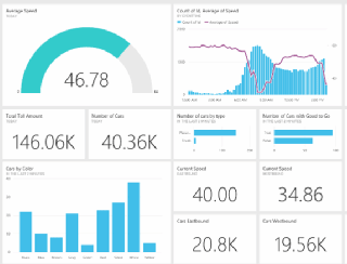 power bi course
